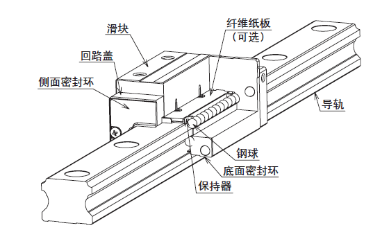 直線(xiàn)導(dǎo)軌受腐蝕后該如何處理？